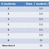 Mlearning tutors College Algebra in Montréal, Canada