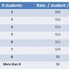 Mlearning tutors Calculus II in Montréal, Canada