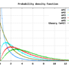 Scott tutors Differential Equations in Germantown, MD